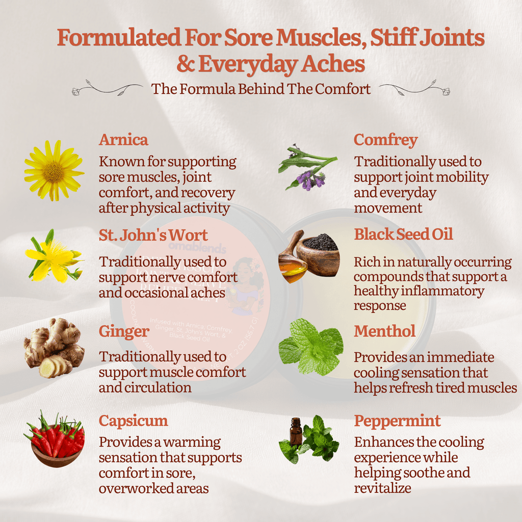 Deep Tissue, Joint & Nerve Balm - Omablends